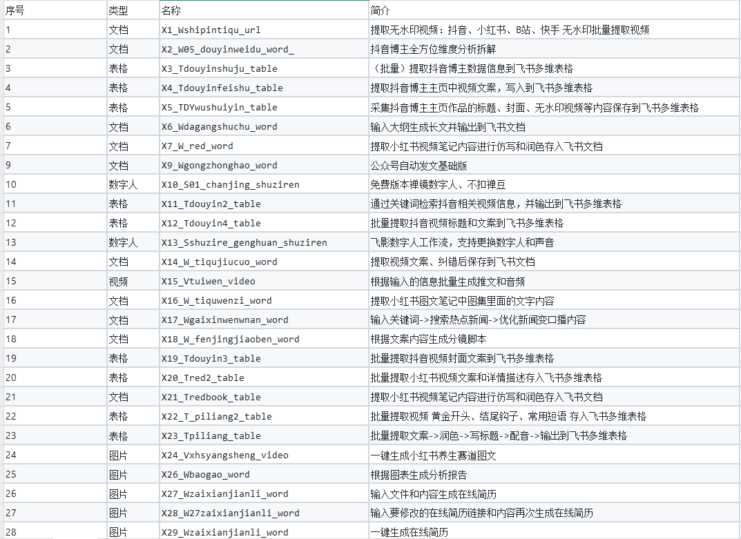 图片[2]-200+扣子工作流分享 - 软满仓-财源精品库-软满仓-财源精品库