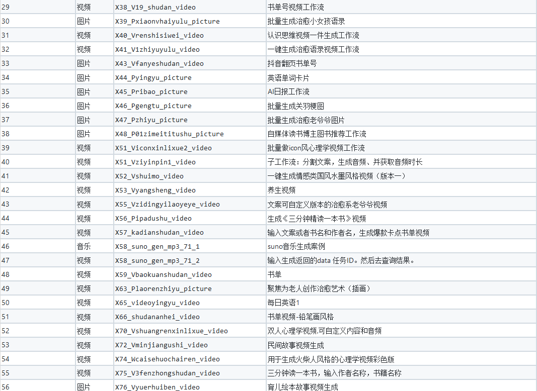 图片[3]-200+扣子工作流分享 - 软满仓-财源精品库-软满仓-财源精品库