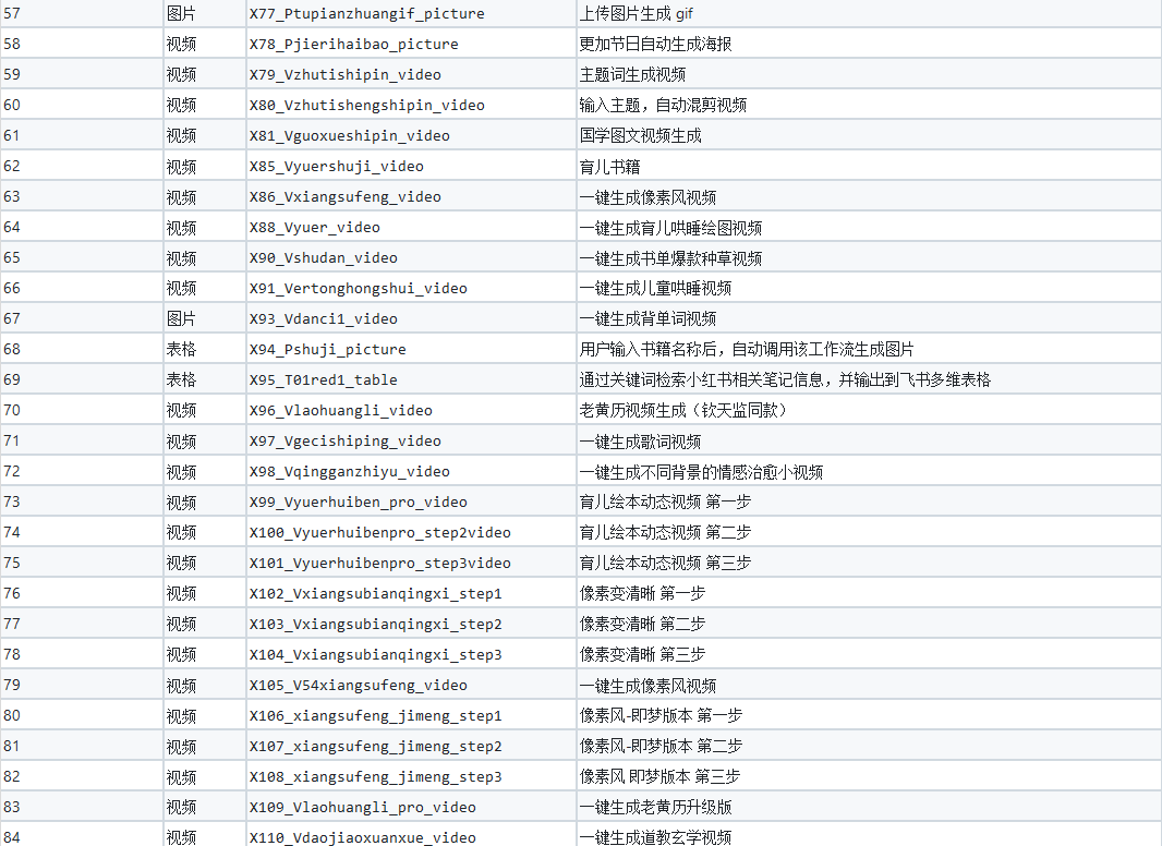 图片[4]-200+扣子工作流分享 - 软满仓-财源精品库-软满仓-财源精品库