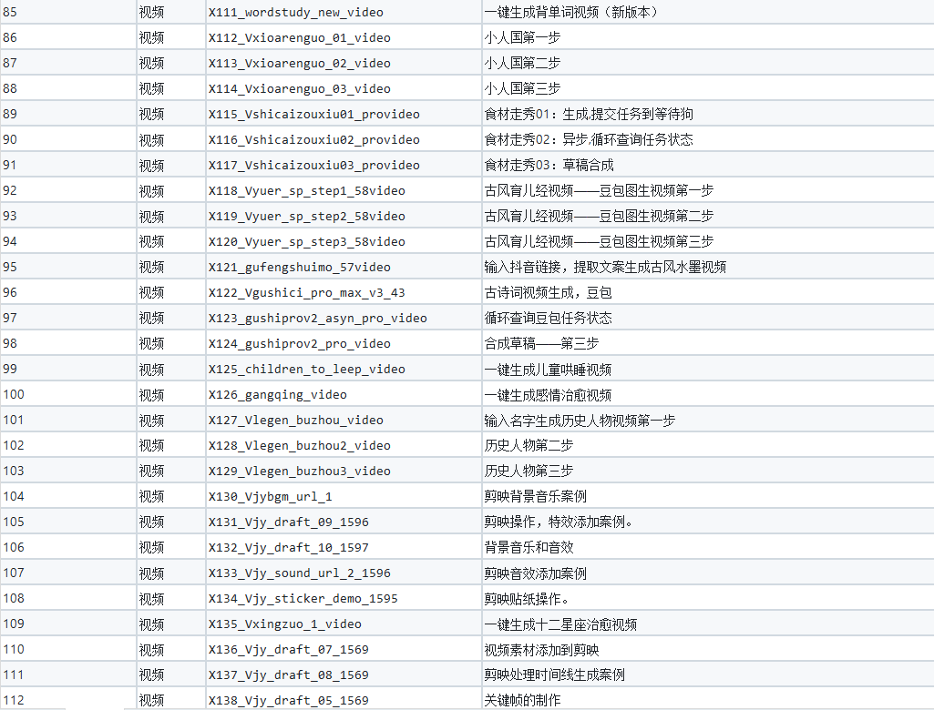 图片[5]-200+扣子工作流分享 - 软满仓-财源精品库-软满仓-财源精品库