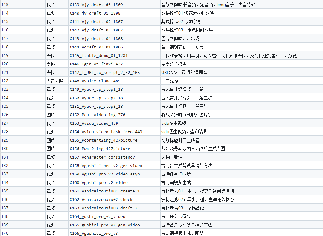 图片[6]-200+扣子工作流分享 - 软满仓-财源精品库-软满仓-财源精品库