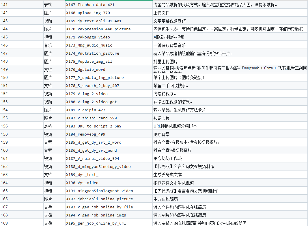 图片[7]-200+扣子工作流分享 - 软满仓-财源精品库-软满仓-财源精品库