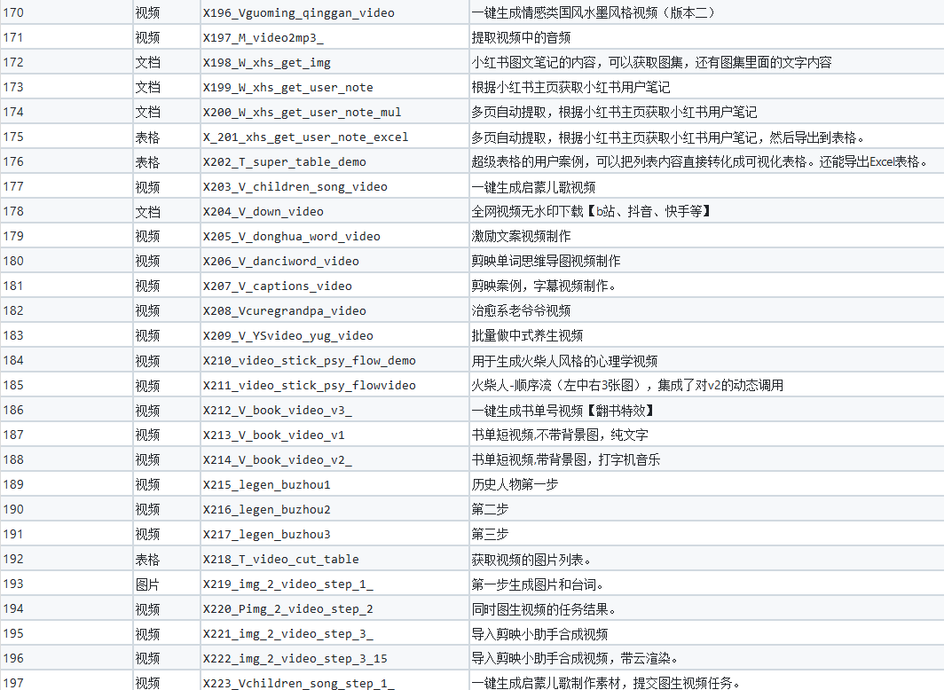 图片[8]-200+扣子工作流分享 - 软满仓-财源精品库-软满仓-财源精品库