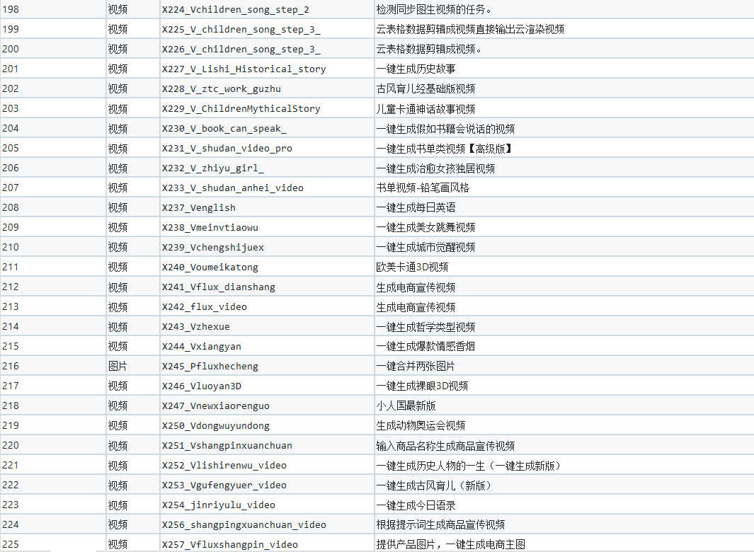 图片[9]-200+扣子工作流分享 - 软满仓-财源精品库-软满仓-财源精品库