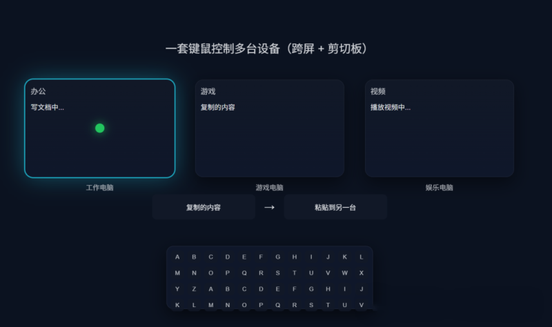 一套键鼠控制N台电脑,多设备无缝操作体验-软满仓-财源精品库