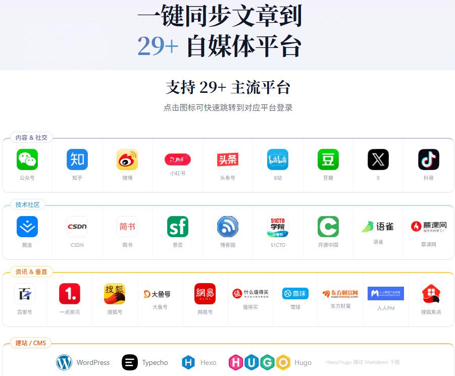 图片[2]-一键同步文章到 29+ 自媒体平台，支持头条、B站、公众号等，多平台同步发布 - 软满仓-财源精品库-软满仓-财源精品库